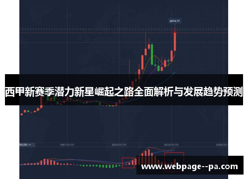 西甲新赛季潜力新星崛起之路全面解析与发展趋势预测 西甲新赛季潜力新星崛起之路全面解析与发展趋势预测