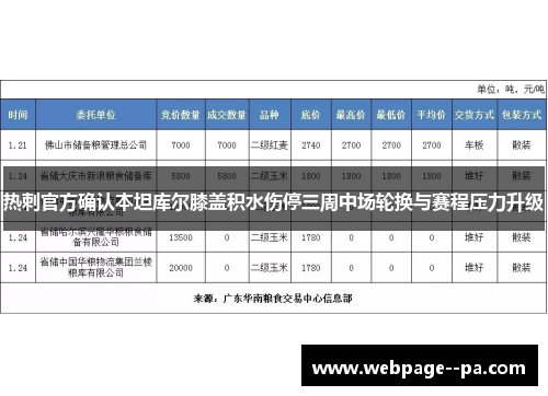 热刺官方确认本坦库尔膝盖积水伤停三周中场轮换与赛程压力升级
