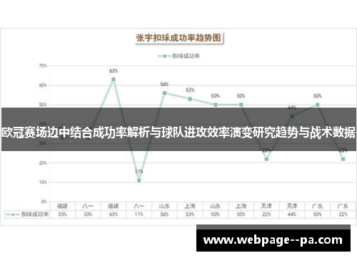 欧冠赛场边中结合成功率解析与球队进攻效率演变研究趋势与战术数据