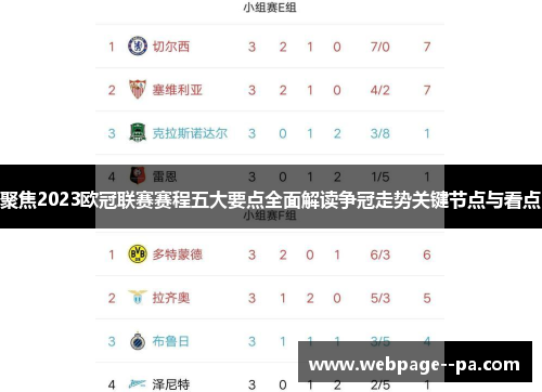聚焦2023欧冠联赛赛程五大要点全面解读争冠走势关键节点与看点