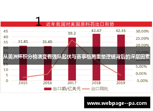 从美洲杯积分榜演变看强队起伏与赛事格局重塑逻辑背后的深层因素 从美洲杯积分榜演变看强队起伏与赛事格局重塑逻辑背后的深层因素