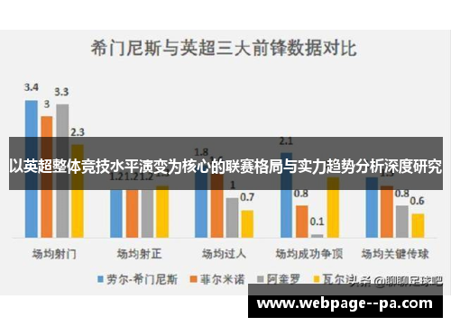 以英超整体竞技水平演变为核心的联赛格局与实力趋势分析深度研究