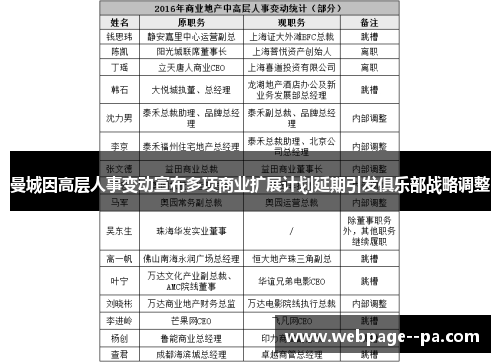 曼城因高层人事变动宣布多项商业扩展计划延期引发俱乐部战略调整 曼城因高层人事变动宣布多项商业扩展计划延期引发俱乐部战略调整